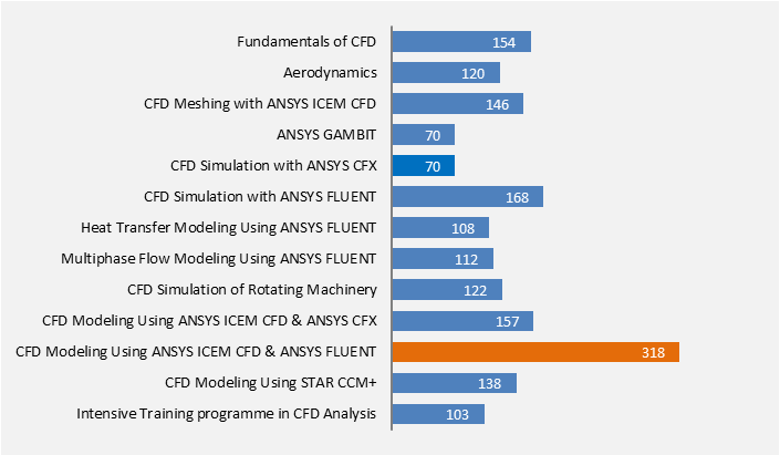 course enrollments may 2015