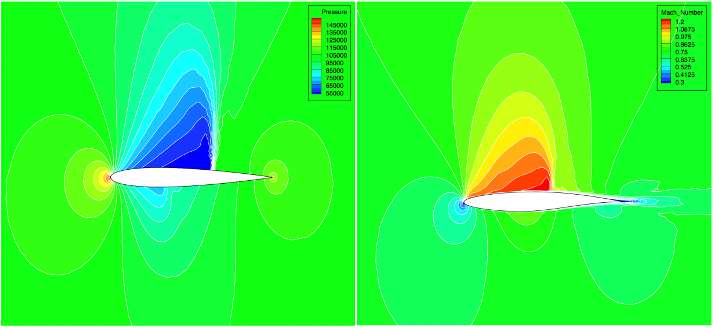 LearnCAx-Euler-NS-Simulation