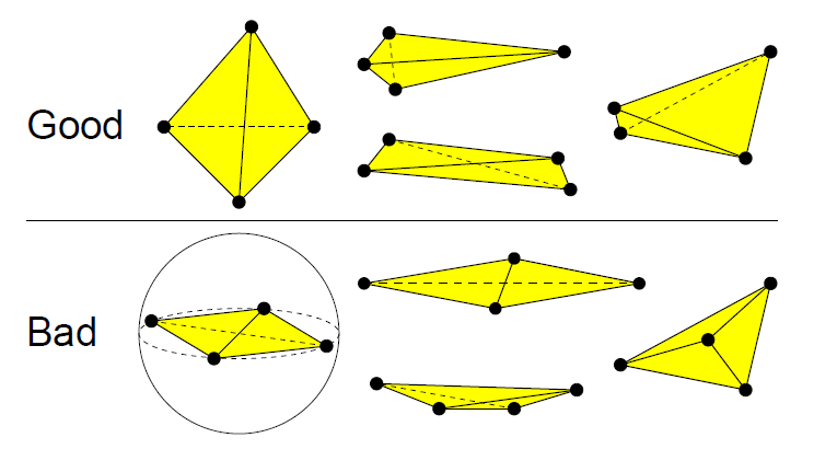 LearnCAx-Tetra-Good-Bad