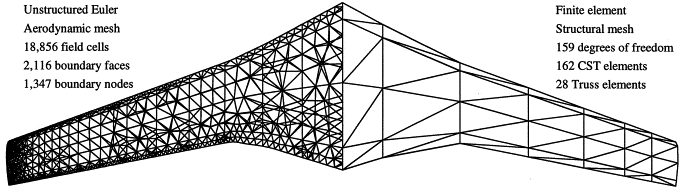 LearnCAx-Wing-Mesh