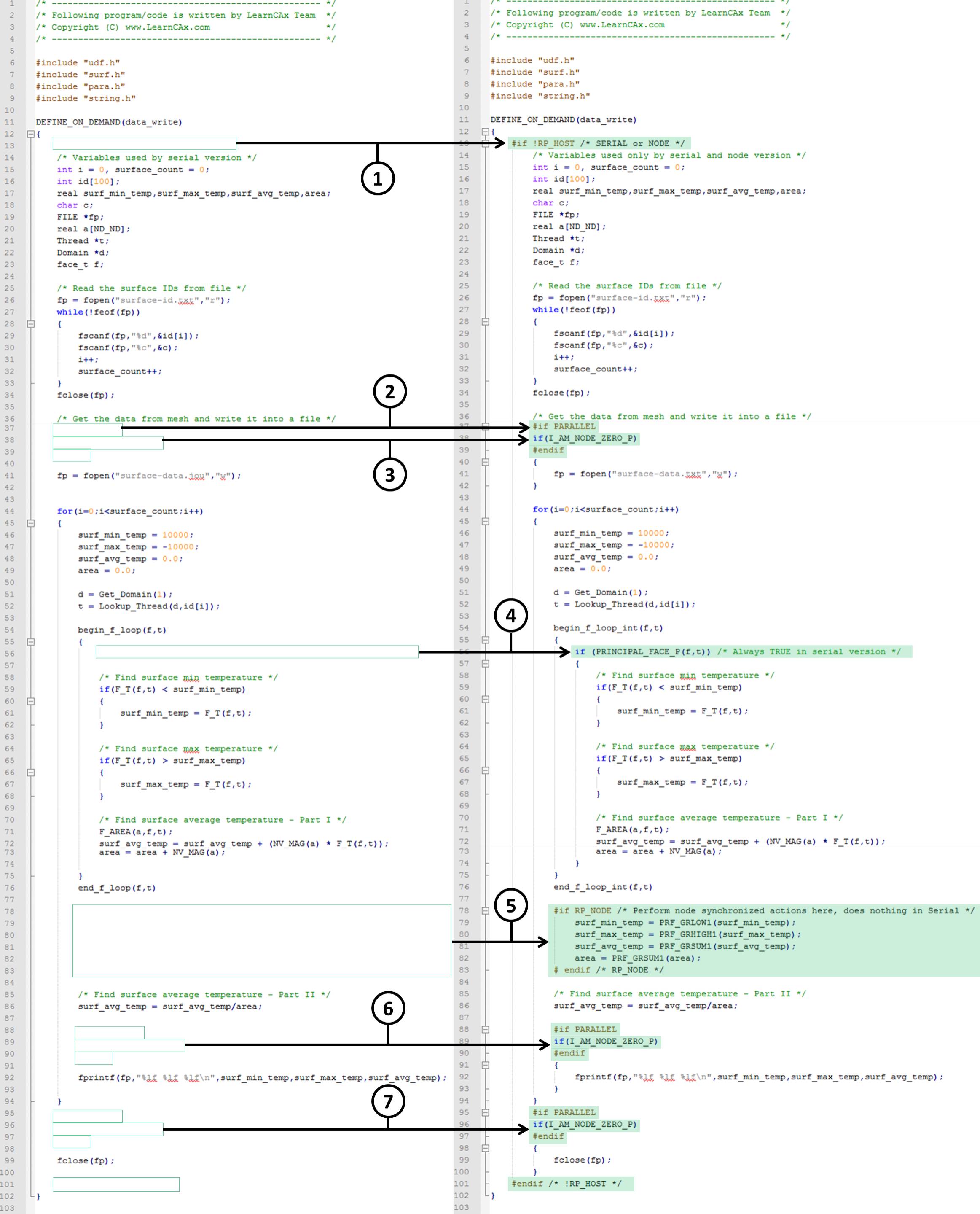 Serial-UDF-vs-Parallel-UDF