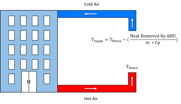 building-hvac-schematic-CFD