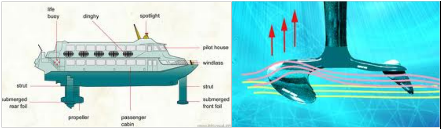 An Insight Into Cavitation Phenomena | LearnCAx