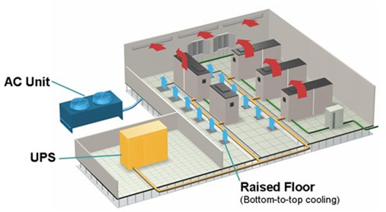 A Typical Raised Floor Data Center Layout Hamann Et A - vrogue.co