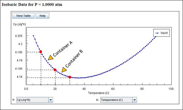 Water-Cp-vs-temp-at-1-atm-pressure-10-20-30-deg-c