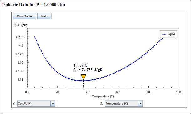 Water-Cp-vs-temp-at-1-atm-pressure