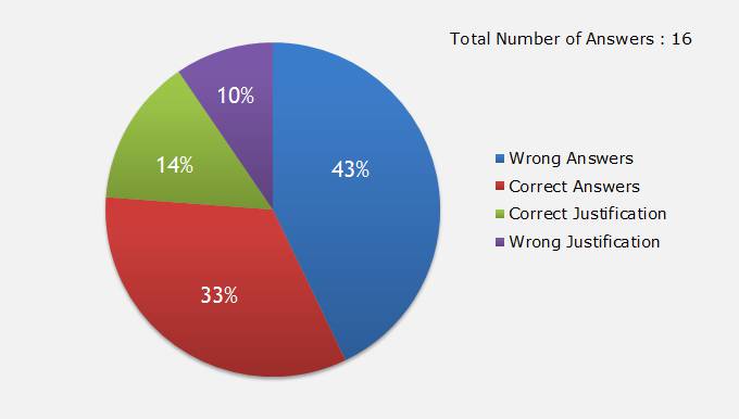 partipant-analysis