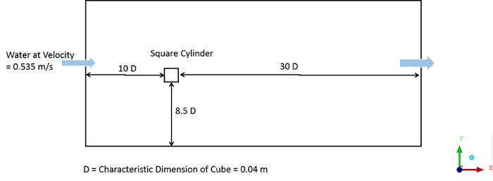 cfd domain